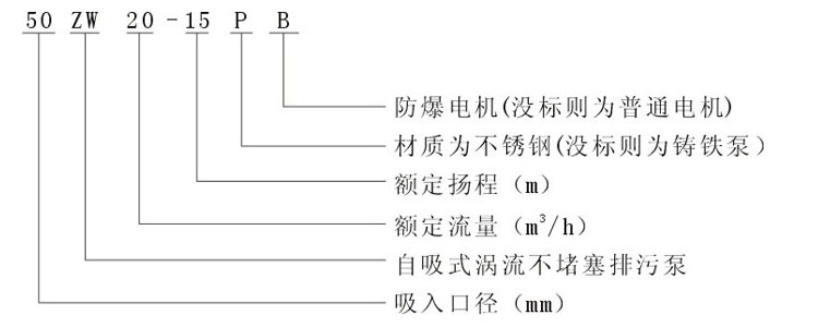 型號意義.jpg